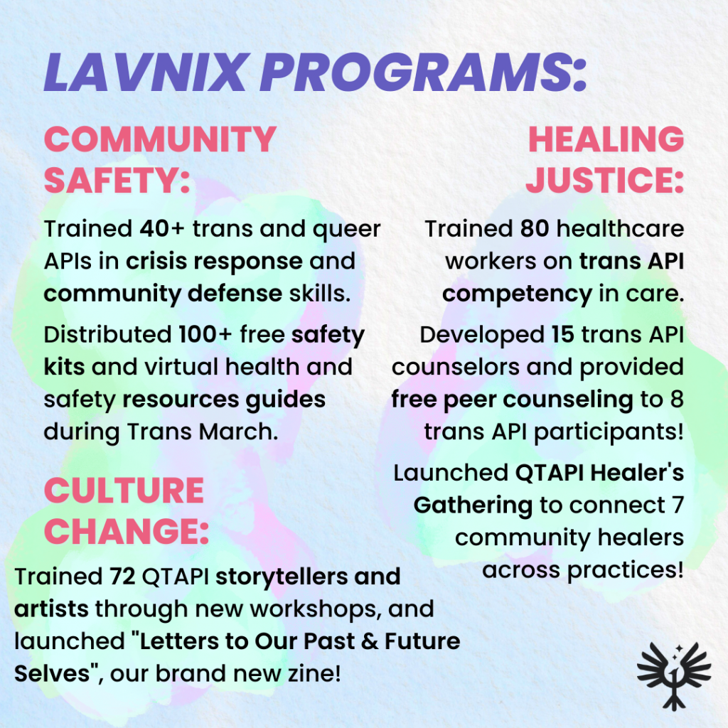 LavNix program highlights: Community Safety: Trained 40+ trans and queer APIs in crisis response and community defense skills. Distributed 100+ free safety kits and virtual health and safety resources guides during Trans March. Healing Justice: Trained 80 healthcare workers on trans API competency in care. Developed 15 trans API counselors and provided free peer counseling to 8 trans API participants! Launched QTAPI Healer's Gathering to connect 7 community healers across practices! Culture Change: Trained 72 QTAPI storytellers and artists through new workshops, and launched "Letters to Our Past & Future Selves", our brand new zine!