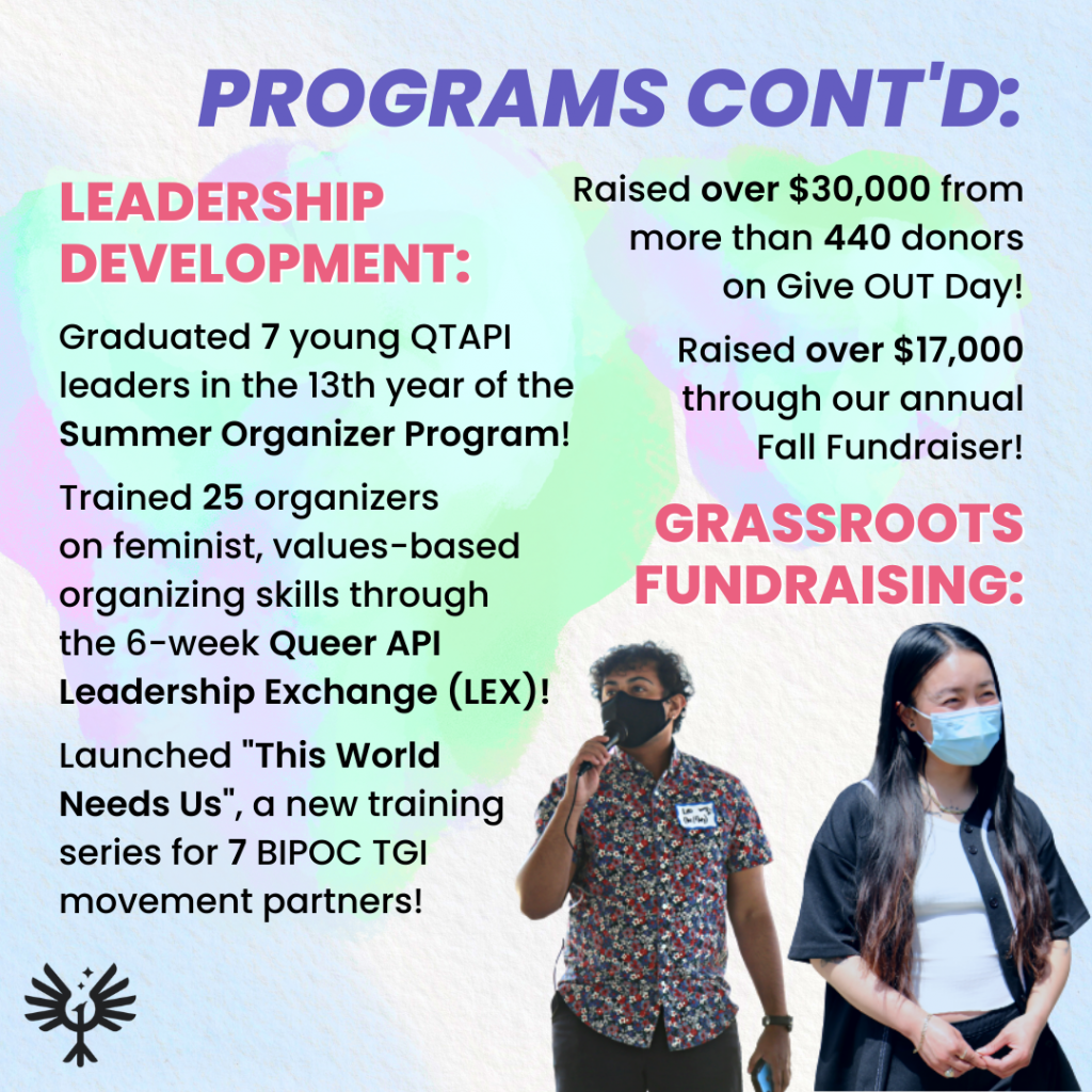 Graphic (continued) on LavNix programs. Left section on Leadership Development: "Graduated 7 young QTAPI leaders in the 13th year of the Summer Organizer Program! Trained 25 organizers on feminist, values-based organizing skills through the 6-week Queer API Leadership Exchange (LEX)! Launched "This World Needs Us", a new training series for 7 BIPOC TGI movement partners!" Right section on Grassroots Fundraising: "Raised over $30,000 from more than 440 donors on Give OUT Day! Raised over $17,000 through our annual Fall Fundraiser!" The bottom right of the graphic contains photos of LavNix organizers in action.